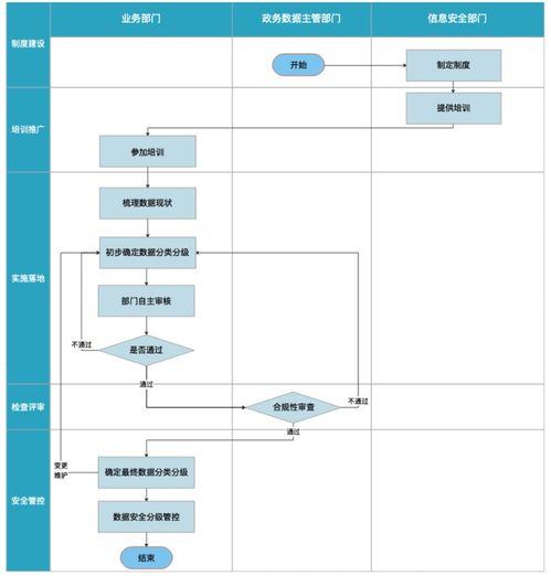 數(shù)據(jù)服務(wù)分類解析 聚焦數(shù)據(jù)處理與存儲(chǔ)支持服務(wù)