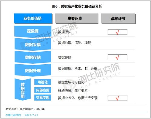 從數(shù)據(jù)到資產(chǎn) 實(shí)施路徑、關(guān)鍵工具與支持服務(wù)全解析
