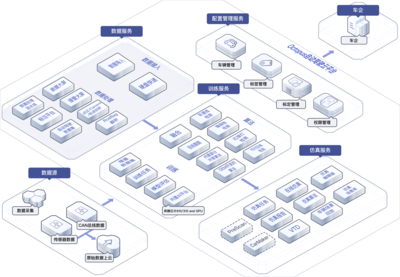 HUAWEI Octopus 自動駕駛云服務 華為云賦能自動駕駛數據處理與存儲