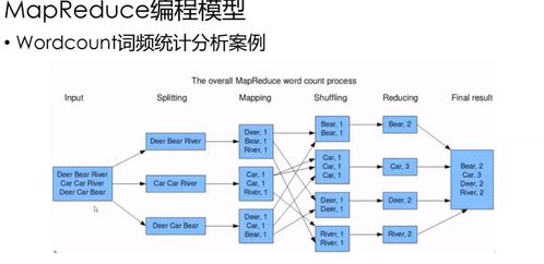 解鎖大數(shù)據(jù)潛力云計(jì)算數(shù)據(jù)計(jì)算，存儲與并行分布式操作與實(shí)踐指南