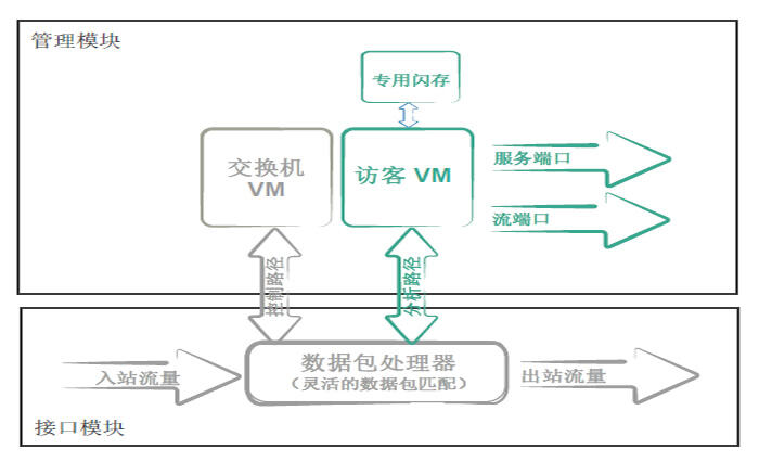 75% CIO 認(rèn)為 網(wǎng)絡(luò)仍然面臨問題 — 存儲在線視角下的數(shù)據(jù)處理與存儲支持服務(wù)困境